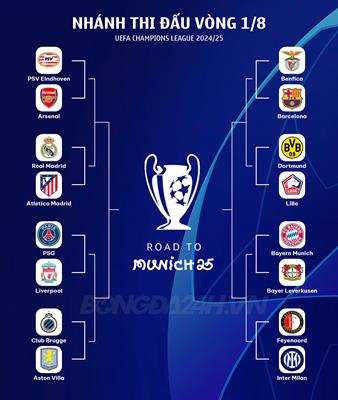 Liverpool vs Crystal Palace Siêu Cúp Anh 2025: Phong độ, đội hình, lịch sử đối đầu và dự đoán kết quả Liverpool vs Crystal Palace Siêu Cúp Anh 2025: Phong độ, đội hình, lịch sử đối đầu và dự đoán kết quả